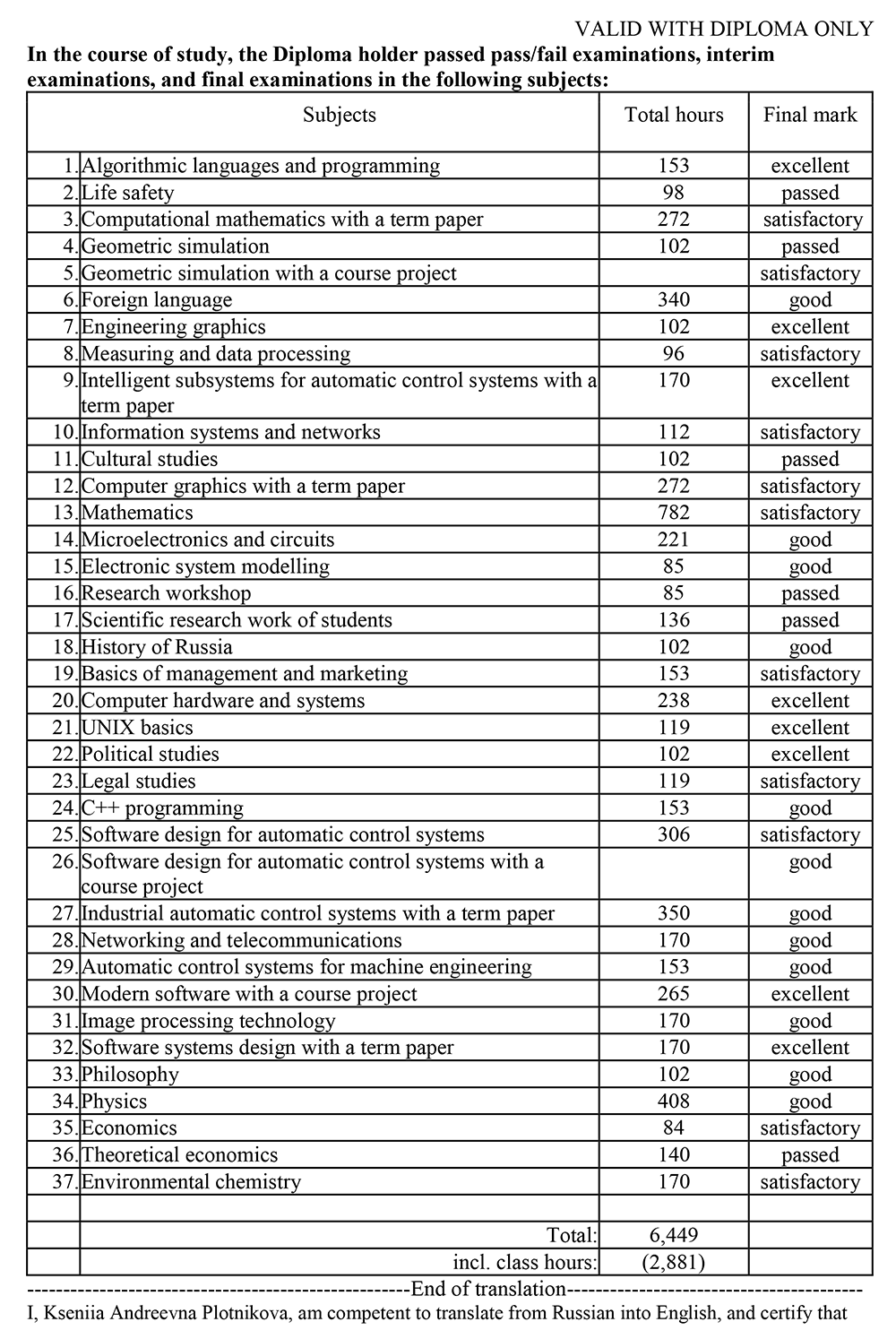 Перевод листа с дисциплинами приложения к диплому