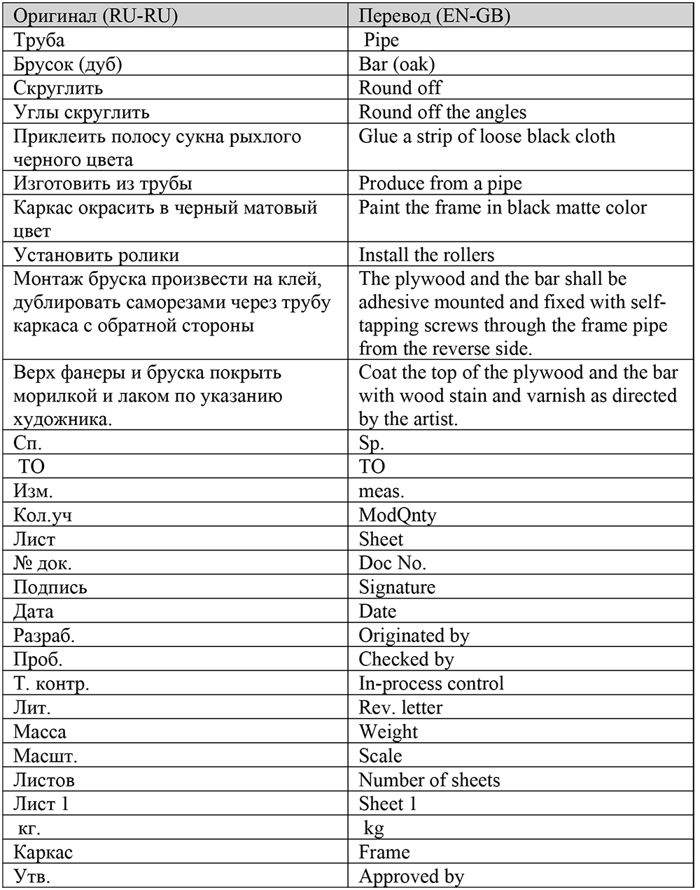 Перевод на английский в виде пояснения к чертежу