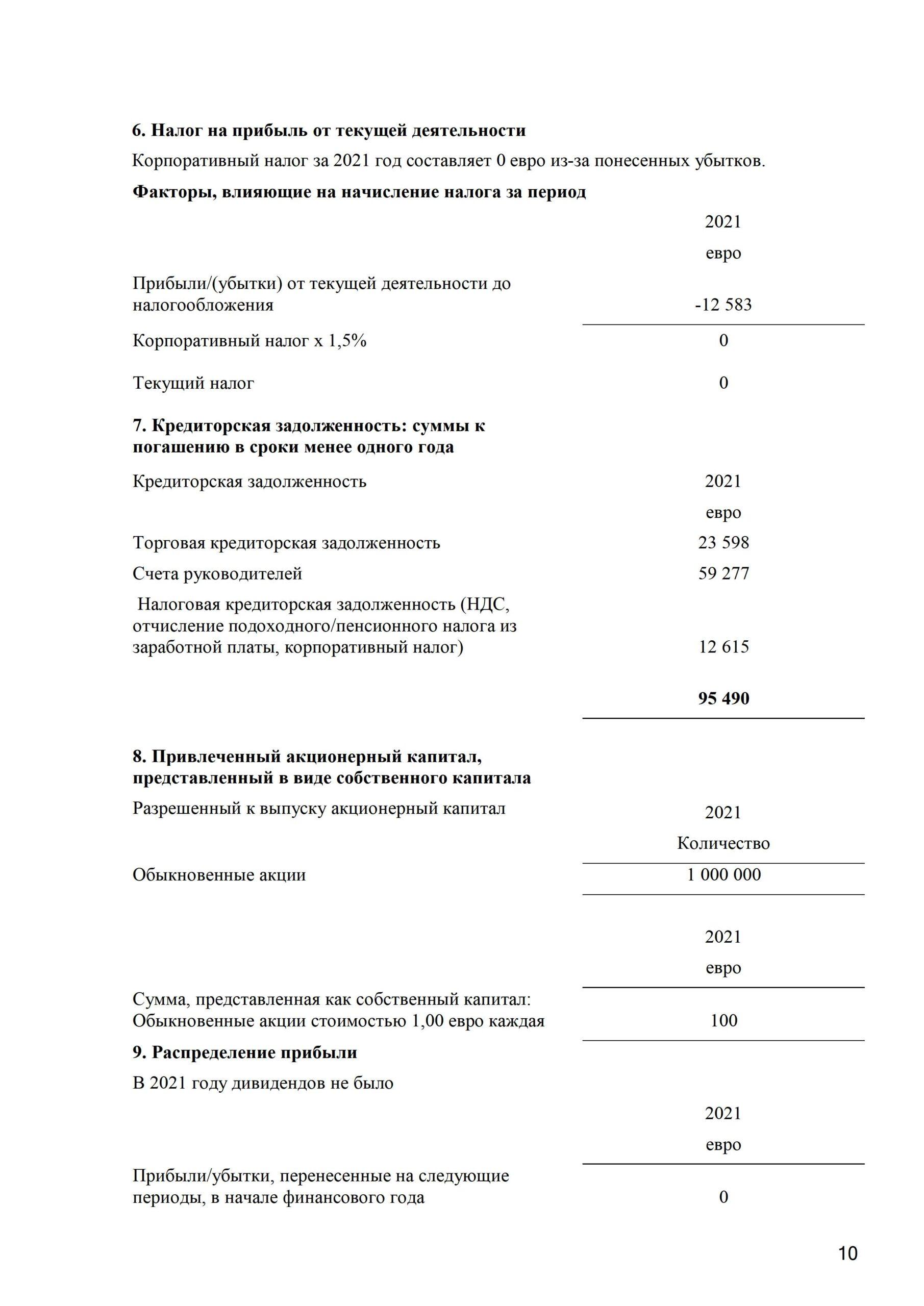 Пример финансовой отчетности