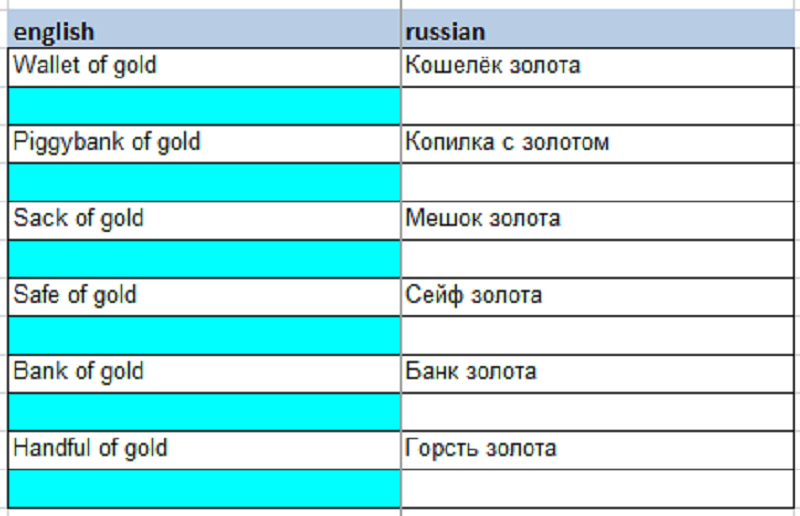 Согласование перевода при локализации игр