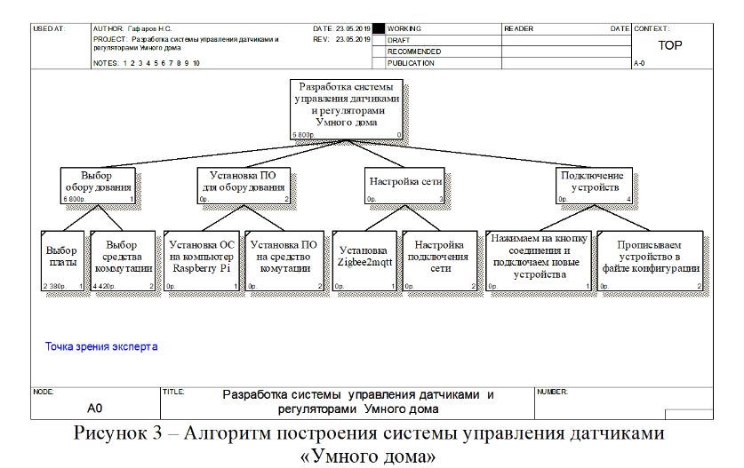 Оформление научной статьи один в один - исходник