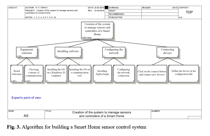 Оформление научной статьи один в один - перевод