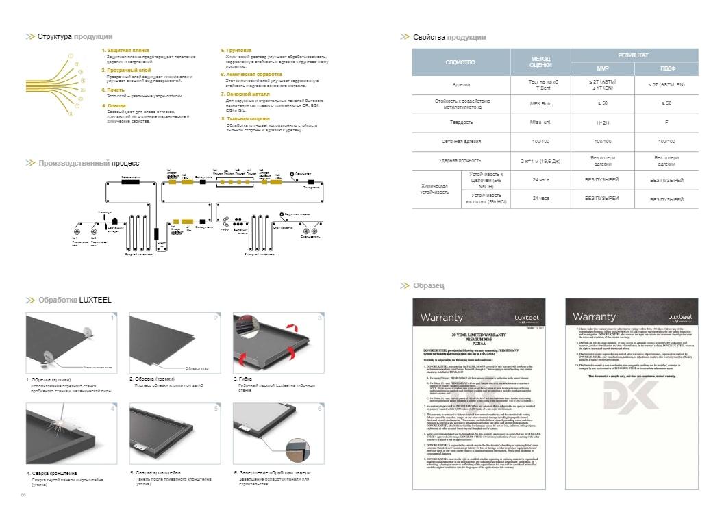 Каталог с версткой на русском