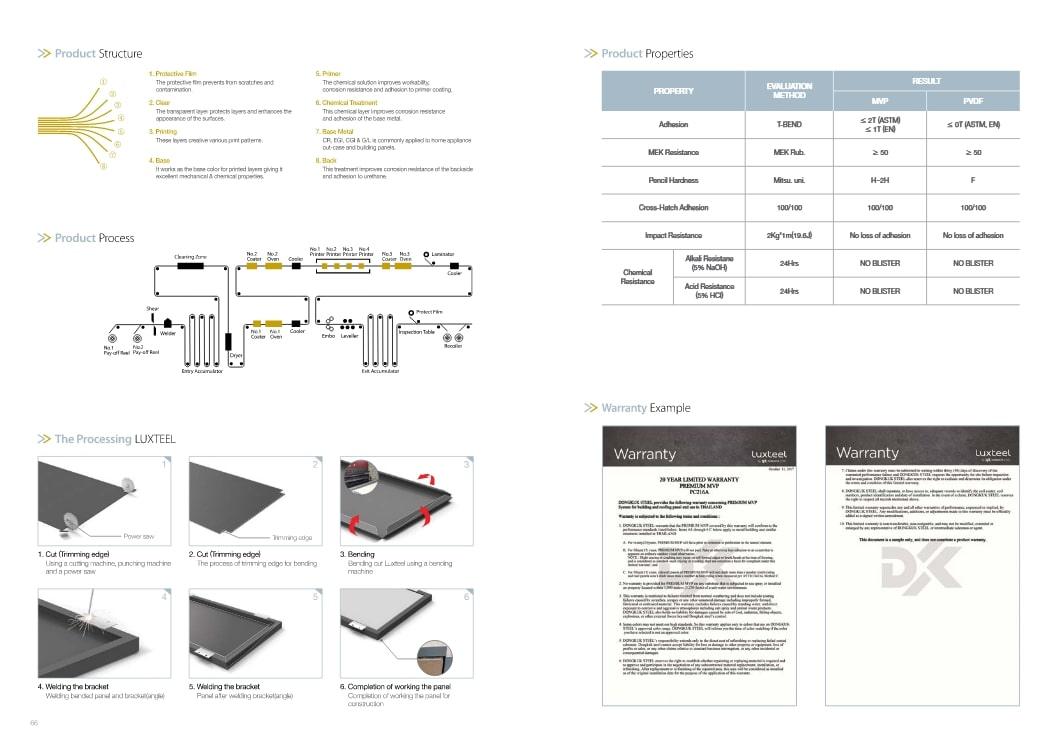 Каталог с версткой на английском