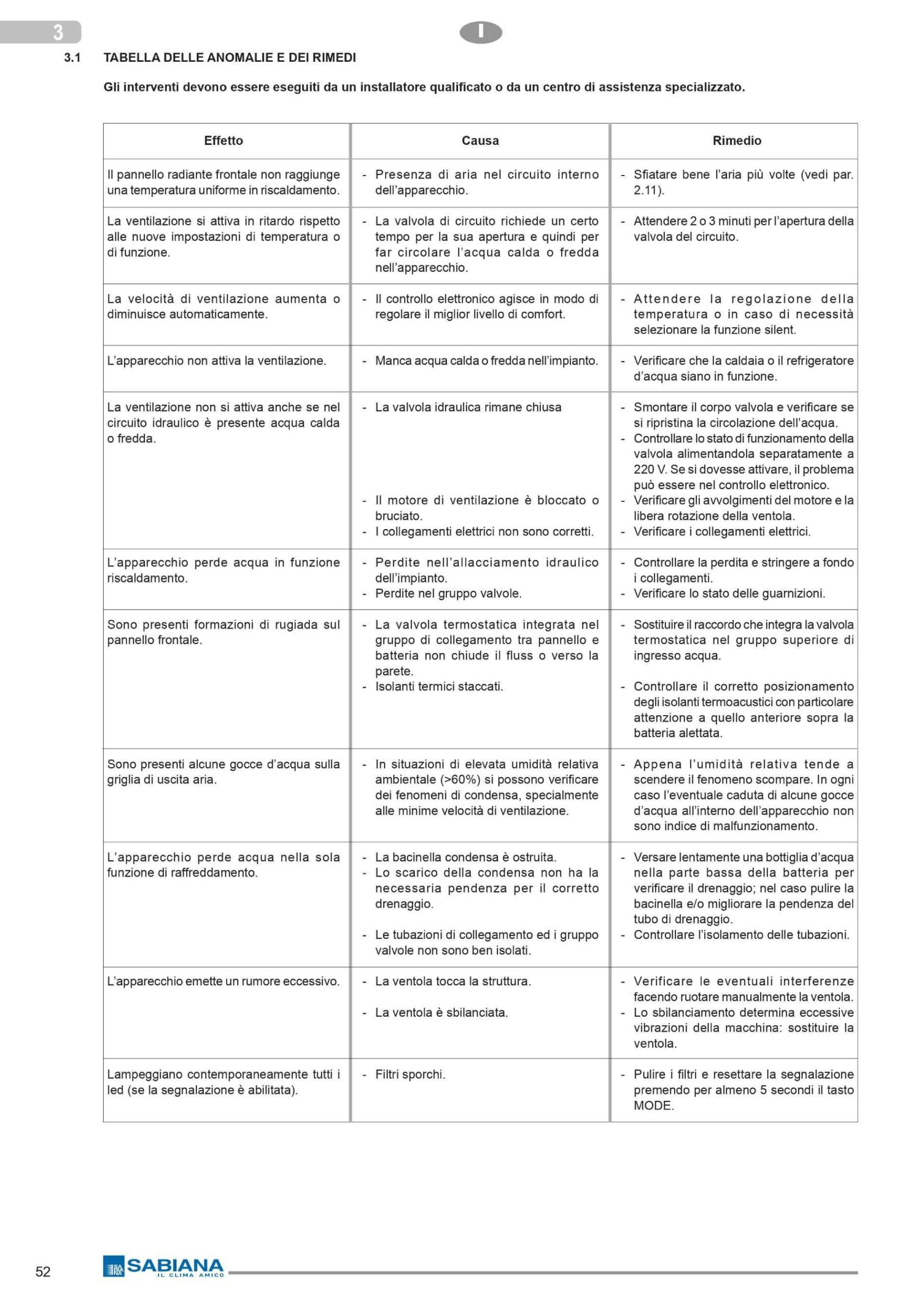 Каталог продукции на английском