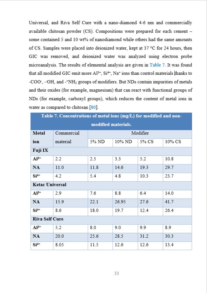 Оригинал диссертации на английском