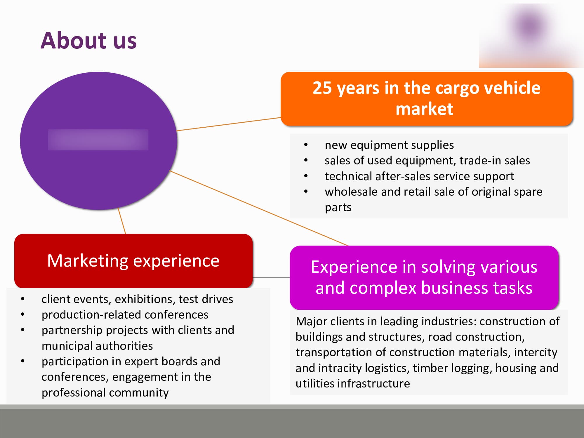 Перевод рекламной презентации на английский