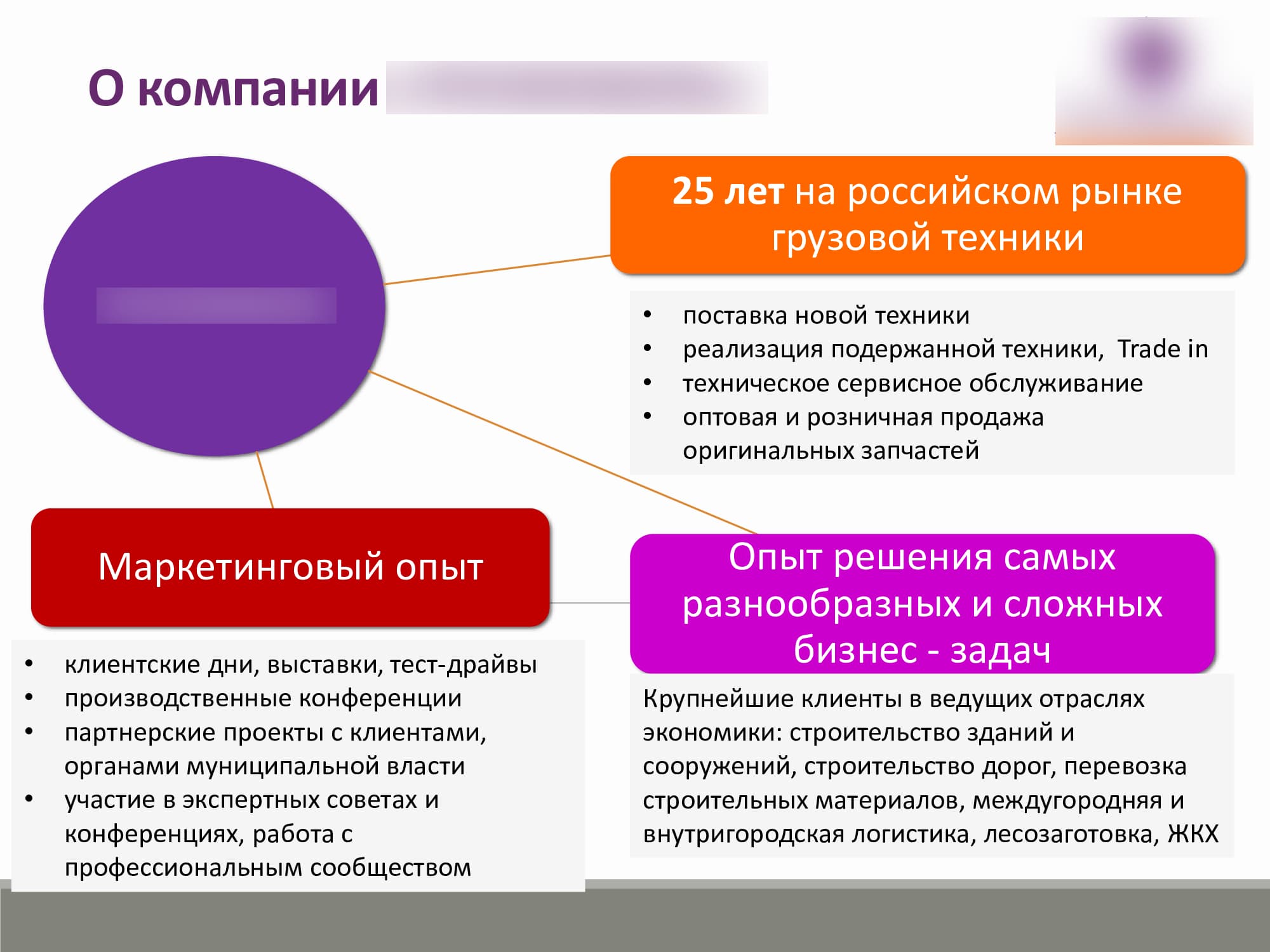 Рекламная презентация на русском