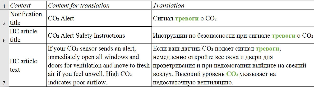 Пример для блока единообразие