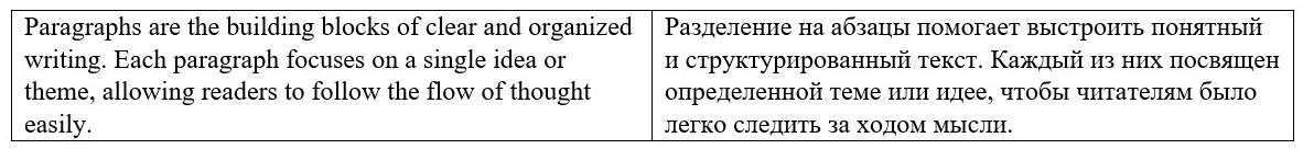 Пример для блока смысл