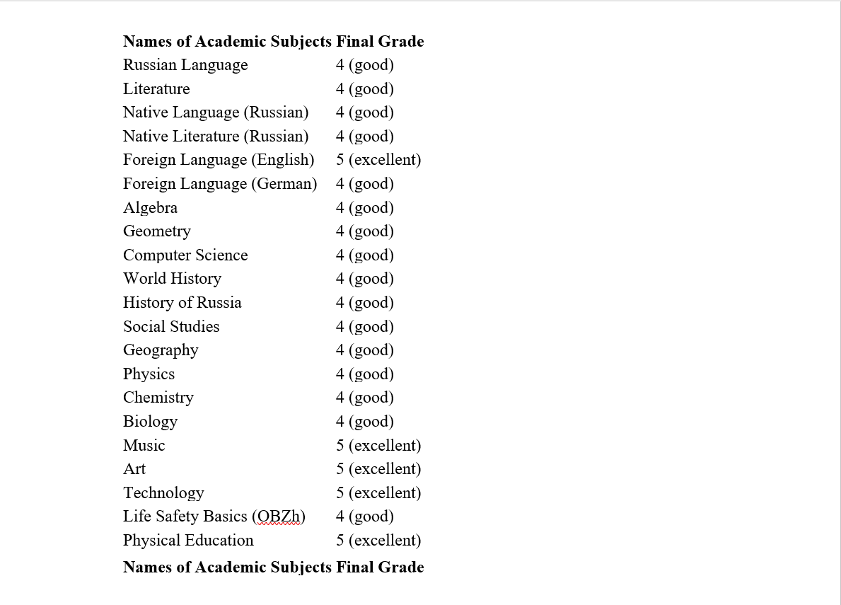 Таблица с отметками при переводе аттестата в ChatGPT