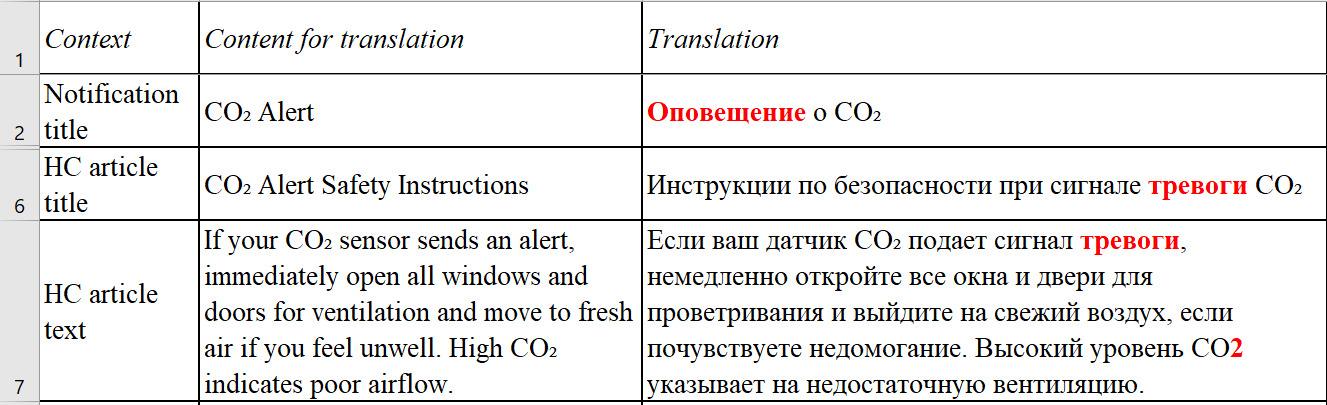 Пример для блока единообразие